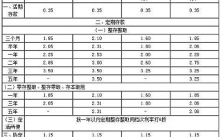 邮政小额贷款利息 - 邮政小额贷款利息怎么算