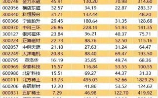 000795股票，000793股票