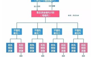 什么是伞形信托，伞型信托