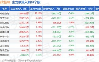 长生股票 - st长生股票