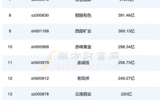 600489股票，600488股价