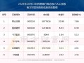 600351股票 - 600350股价
