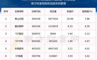 600351股票 - 600350股价