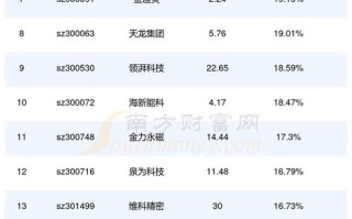 龙净环保股票 - 龙净环保股票历史比较高费用是多少