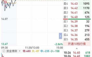 600702股票 - 600702股票行情