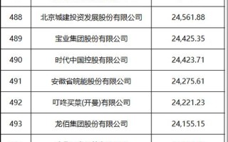 002207准油股份 - 002207准油股份公告