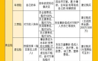 汽车保险包括哪些，汽车商业保险怎么买