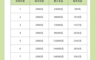 个人小额投资理财，小额理财投资有哪些