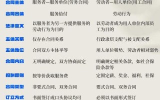 劳动和社会保障 - 劳动和社会保障属于什么专业类