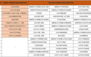北京市医保定点医院名单 - 北京市医保定点医院有哪些
