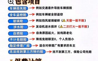 汽车保险购买技巧，汽车保险怎么买比较划算知乎