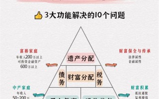 什么是寿险 - 什么是寿险产品