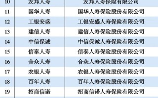 全球寿险公司排名，全球寿险公司排名前十