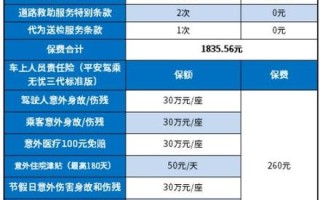 什么车险便宜（买什么车险好又保障又便宜）