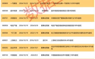 同有科技股票 - 同有科技股票费用行