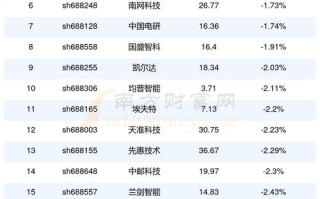 宏图高科股票 - 宏图高科股票索赔案最后倒计时