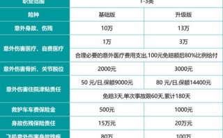 平安人寿重疾险种介绍（平安人寿保险重大疾病险介绍）