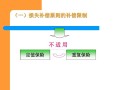 损失补偿原则 - 损失补偿原则的派生原则包括