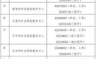 海南社保局（海南社保局官方网站登录入口）