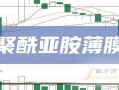 002618股票 - 002612股票