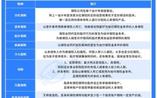 人寿保险最新险种，人寿保险大全