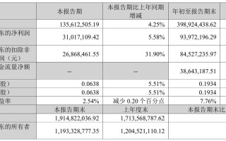四方达股票（四方达股票代码）