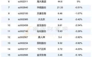 湘电股份600416 - 湘电股份的股价