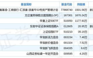 601628中国人寿，601628中国人寿股票行情走势图片