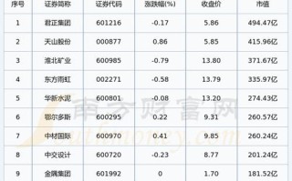 股票600585（股票600745行情）