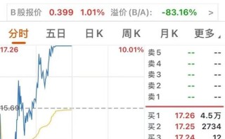 600650股票（600650股票属于什么板块）