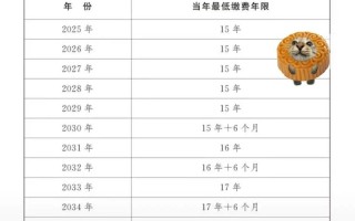 延长养老保险缴费年限（延长养老保险缴费年限和养老金实行并轨）