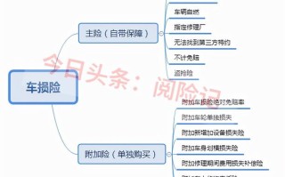 车损险赔偿范围 - 第三者车损险赔偿范围