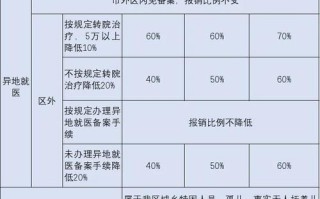 城镇居民基本医疗保险（城镇居民基本医疗保险缴费主体是）