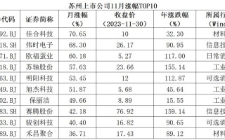股票002221（股票002246）