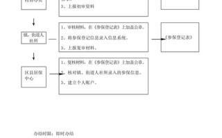 如何办理城乡居民养老保险 - 如何办理城乡居民养老保险暂停服务?
