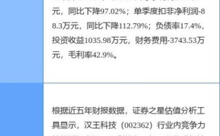 股票002362 - 股票002195