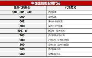 002224股票 - 股票002284