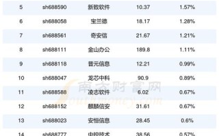 000526股票，000526股票费用