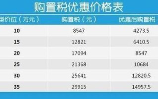 车辆购置税是多少（一般车辆购置税是多少）