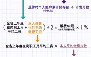 中国养老金发展报告2012，中国养老金发展报告2023书在哪里看