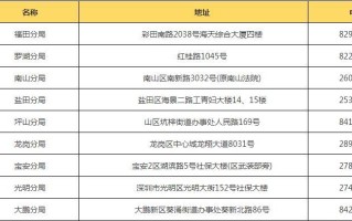 深圳八卦岭社保局（深圳八卦岭社保局电话）
