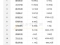 600641股票的简单介绍