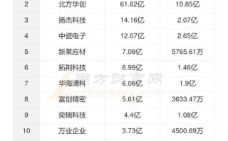 600641股票的简单介绍