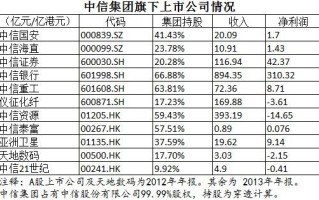 st中葡股票 - st中葡股票售后回租