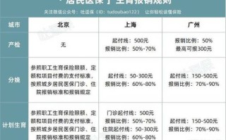 生育险报销标准，生育险要交满多少个月才可以报销