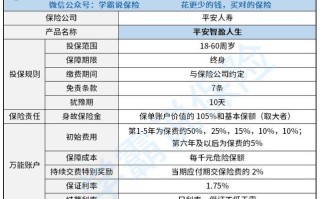 平安保险智盈人生 - 平安保险智盈人生怎么全部取出