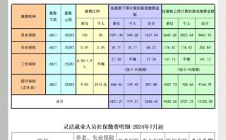北京养老保险政策 - 北京养老保险政策出台