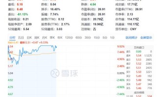 600771股票（600771股票公告）