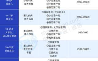 儿童教育保险（儿童教育保险基金）