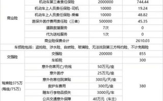第二年车险费用 - 第二年车险费用会涨吗